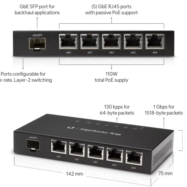 UBIQUITI ER-X-SFP-EU